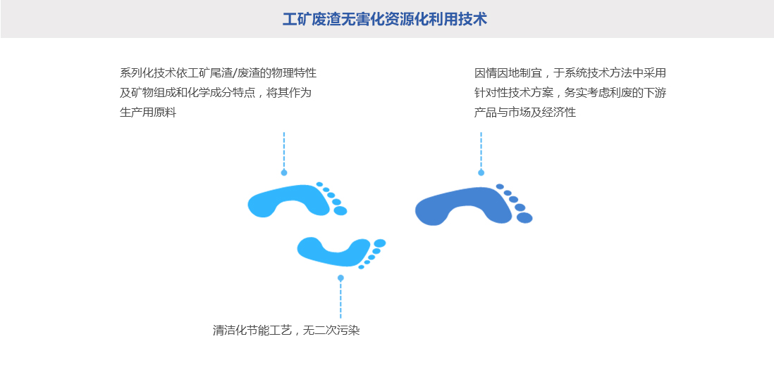 資源循環利用(yòng)技(jì)術(shù)