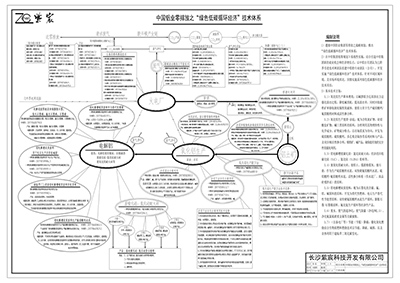中國(guó)鋁業(yè)零排放(fàng)之“綠(lǜ)色低(dī)碳循環經濟”技(jì)術(shù)體(tǐ)系