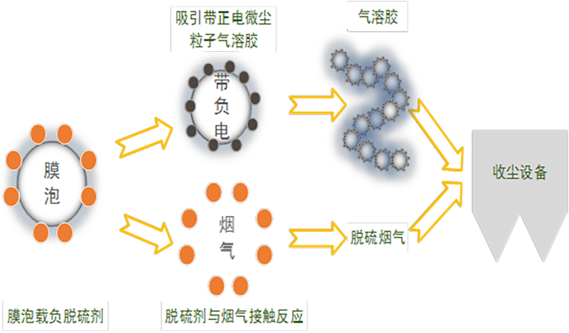 環境（水(shuǐ)▪土(tǔ)▪氣）淨化(huà)技(jì)術(shù)
