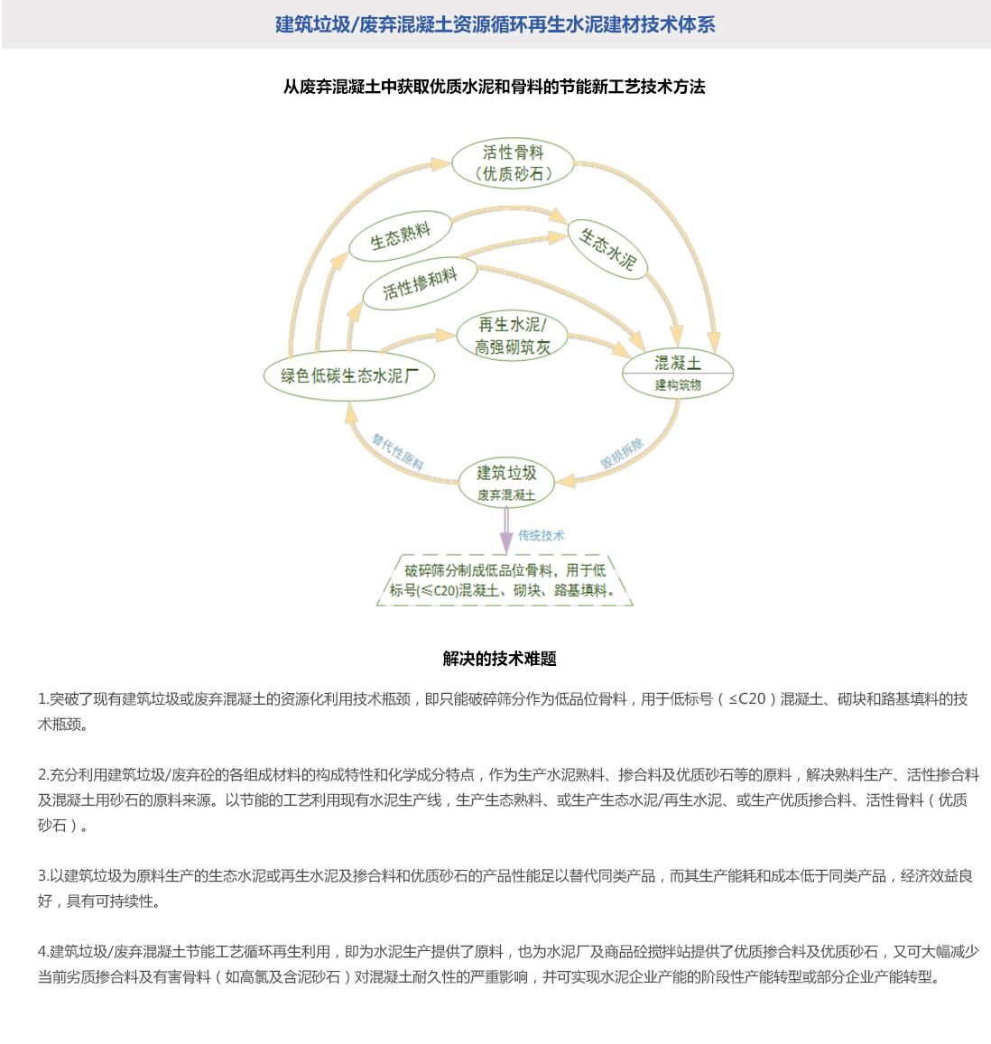 資源循環利用(yòng)技(jì)術(shù)