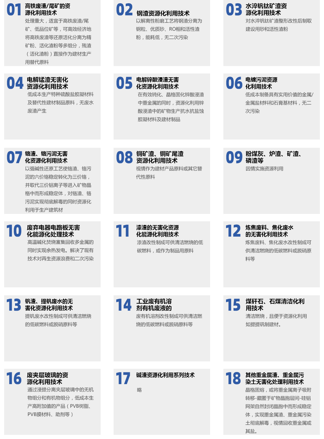 資源循環利用(yòng)技(jì)術(shù)